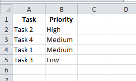 sorted data by priority in Excel sheet