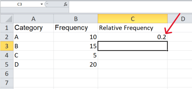 red arrow pointing to a relative frequency in the cell C2