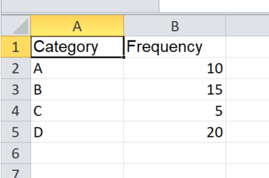 entered data to create relative frequency in Excel spreadsheet