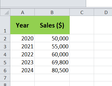 sample dataset containing yearly sales figures in Excel