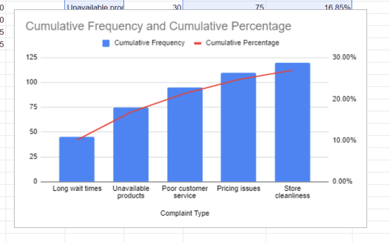 pareto chart in google sheet