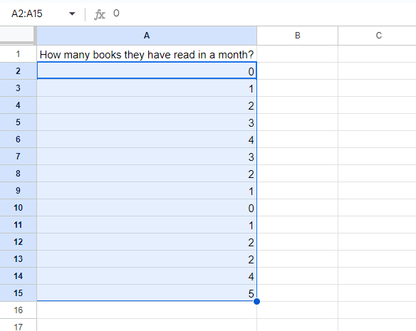 highlighted data from A2 to A15 in google sheet