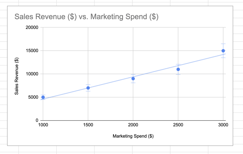 a Scatter chart in google sheet