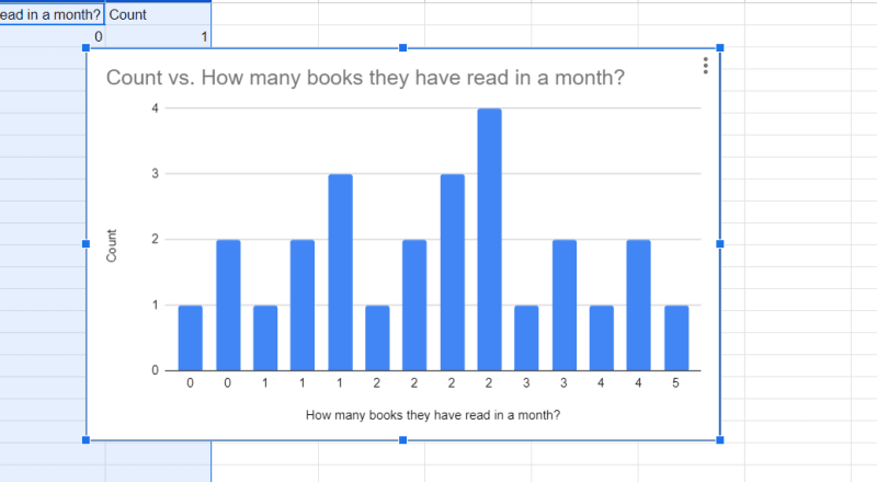 screenshot of a chart