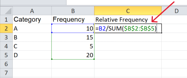 red arrow pointing to the relative frequency formula