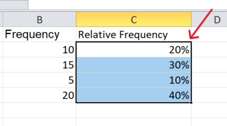 red arrow pointing to relative frequency values what are show as percentages