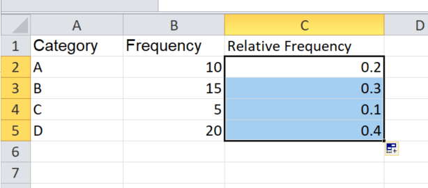 relative frequency in all cells