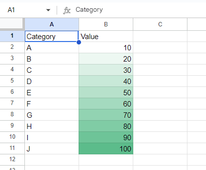 created heat map in google sheet