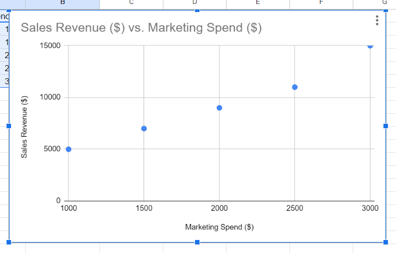 a scatter plot in Google Sheet