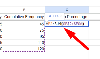 red arrow pointing to a formula for calculate cumulative percentage