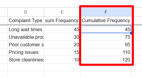 red rectangle highlights Cumulative Frequency in column F
