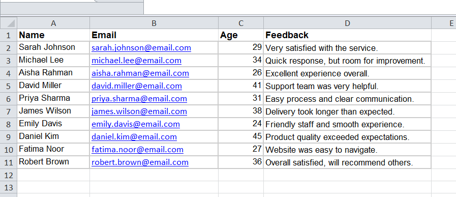 added the data in a table in an Excel sheet