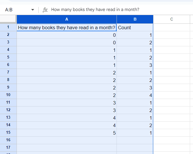 highlighted data of column A and B