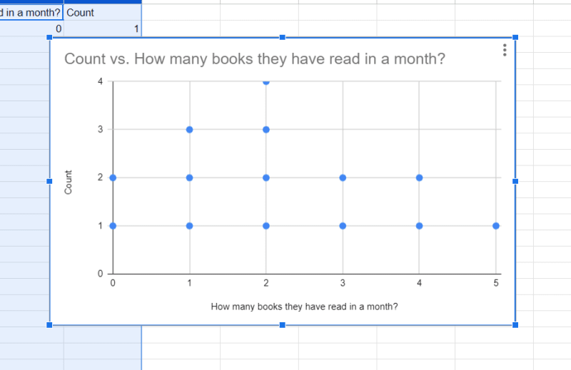 screenshot of a scatter chart