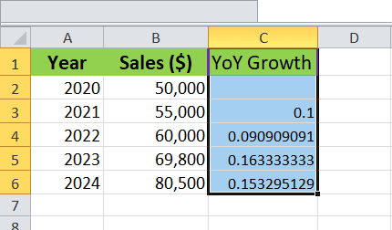YoY Growths are highlighted to present as percentages