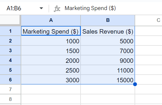 screenshot of a google sheet with column A and B selected