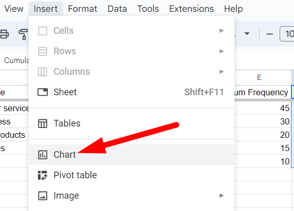 red arrow pointing to ‘Chart’