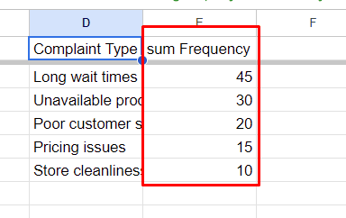 red rectangle highlights “Sum of Frequencies” in column E